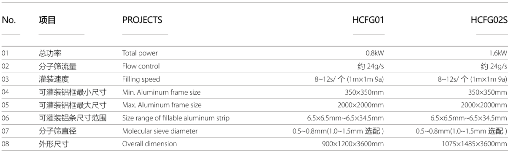 HCFG01 Automatic Molecular Sieve Filling Machine 分子筛